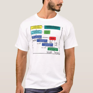 T-shirt Plan modèle de logiciel de Markov de détecteur d