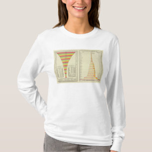 T-shirt Population des USA par l'état, 1780-1890