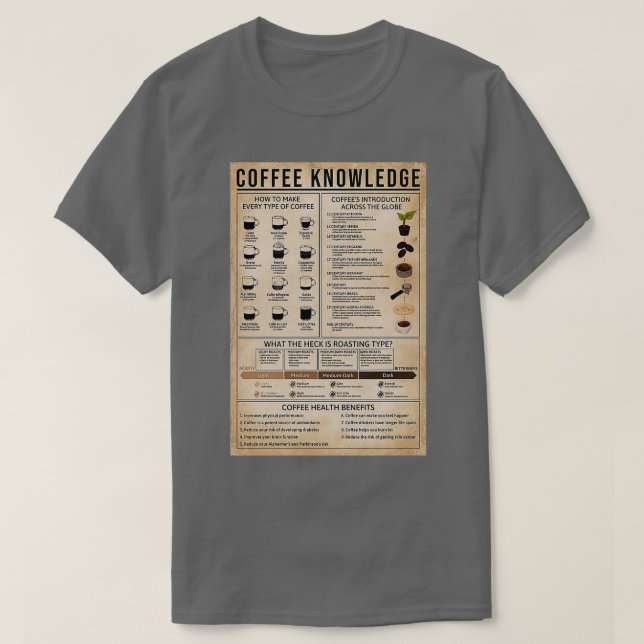 T-shirt Poster sur la connaissance du café (Design devant)