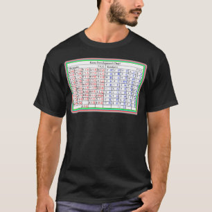 T-shirt Posters japonais Hiragana Katakana