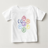 7 chakras en cercle