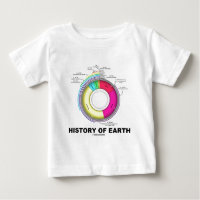 Histoire de la terre (temps géologique)
