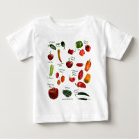 Identification de poivre de piment