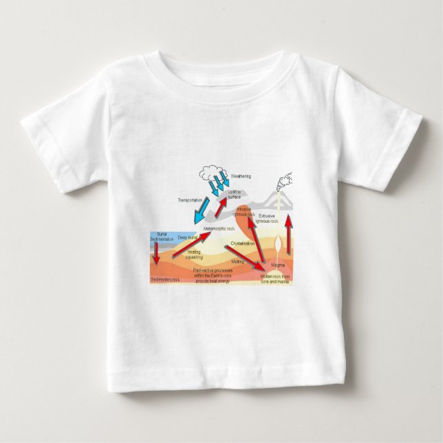 T-shirt Pour Bébé Roches et volcans (Devant)