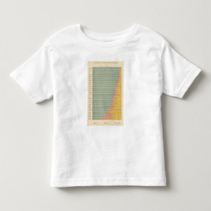T-shirt Pour Les Tous Petits 142 fermes par la tenure