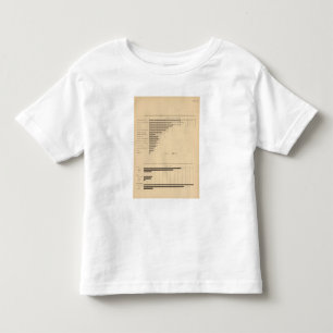T-shirt Pour Les Tous Petits 192 produits par le capital d'industrie, salaires