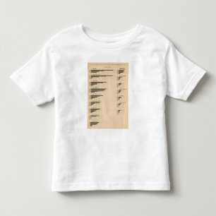 T-shirt Pour Les Tous Petits 193 valeur, produits par les industries 1850-1900