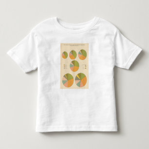 T-shirt Pour Les Tous Petits 57 principale nationalité 1850-1900