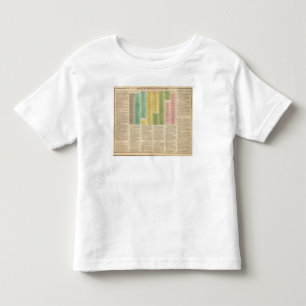 T-shirt Pour Les Tous Petits Chronologie de l'église catholique
