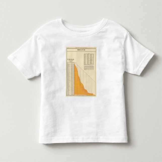 T-shirt Pour Les Tous Petits Dette nette municipale (Devant)