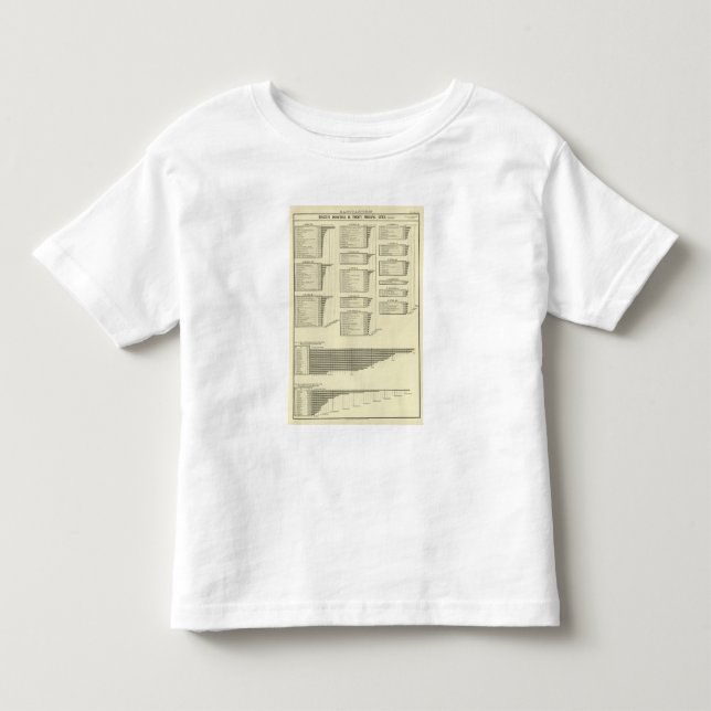 T-shirt Pour Les Tous Petits le diagramme lithographié fabrique en villes (Devant)