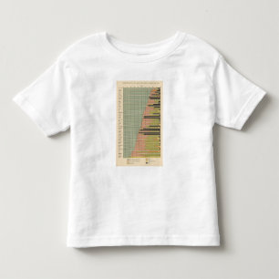 T-shirt Pour Les Tous Petits Population masculine 1900 de 45 constituants