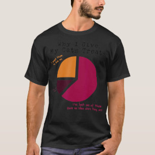 T-shirt Pourquoi Je Donne Mon Chat Traite Les Cadeaux Amou