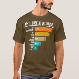 T-shirt Pourquoi je perds à Billiards