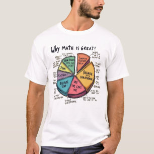 T-shirt Pourquoi les maths sont irrationnelles