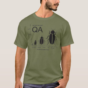 T-shirt Pourquoi vous avez besoin d'un test QA