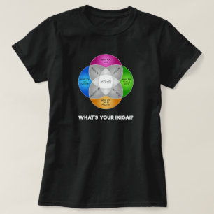 T-shirt Quel est votre IKIGAI ?