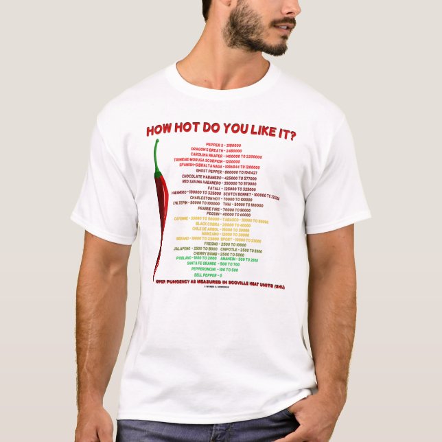 T-shirt Quelle Chaleur Aimes-Tu ? Unités de chaleur à l'éc (Devant)