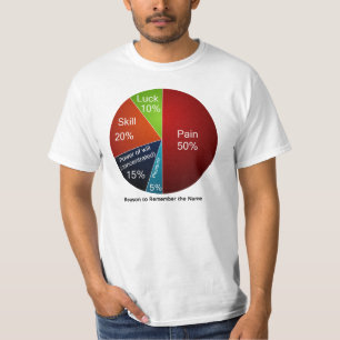 T-shirt Rappelez-vous le graphique circulaire nommé