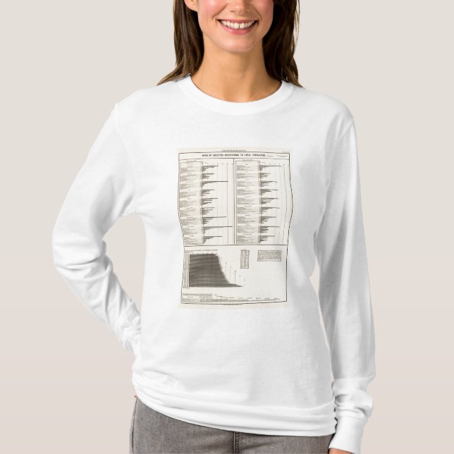 T-shirt Rapport des personnes occupées dans des (Devant)
