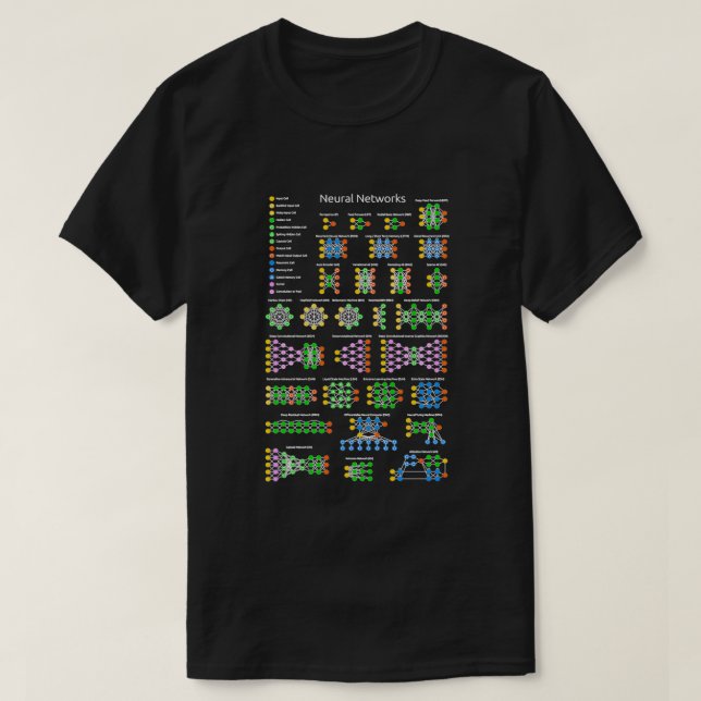 T-shirt Réseau neuronal Zoo Ordinateurs Intelligen artific (Design devant)