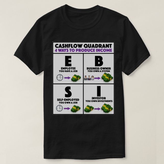 T-shirt Riche papa Pauvre papa Cashflow Quadrant (Design devant)