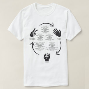 T-shirt Roche-Papier-Ciseaux dans le monde entier