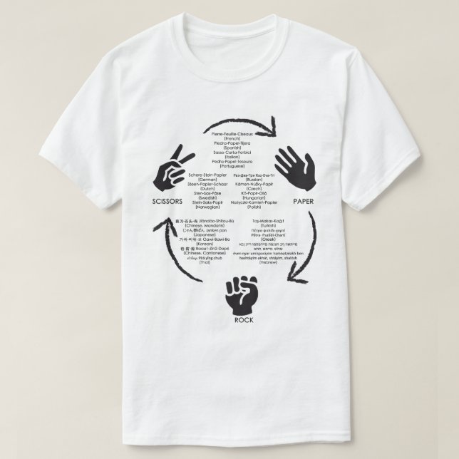 T-shirt Roche-Papier-Ciseaux dans le monde entier (Design devant)
