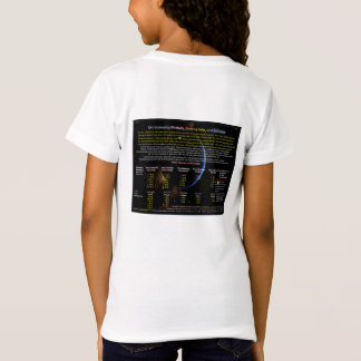 T-Shirt Série OVNI : Fireballs, Orbes et sphères