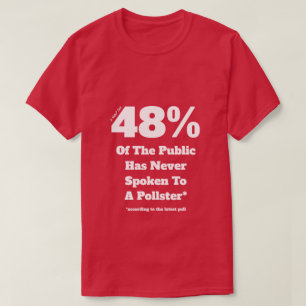 T-shirt Sondage à 48% - Une chemise MisterP