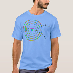 T-shirt Spectroscopy