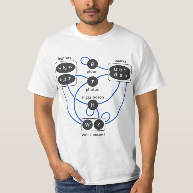 T-shirt Standard Model Particles Higgs Boson Physics Theor (Devant)