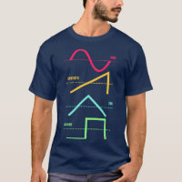 Synthétiseur Techno Modulaire Synth Analog