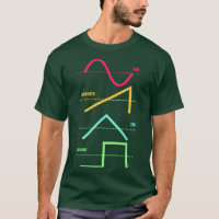 Synthétiseur Techno Modulaire Synth Analog