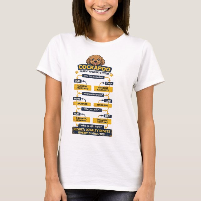 T-shirt Système de classement des parents de Cockapoo Cade (Devant)