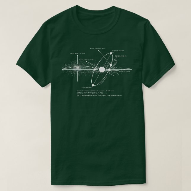 T-shirt Systèmes solaires Diagramme Astronomie Lover Astro (Design devant)