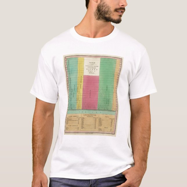 T-shirt Tableau des longueurs comparatives (Devant)