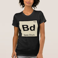Tableau périodique de la chimie musicale de la gro