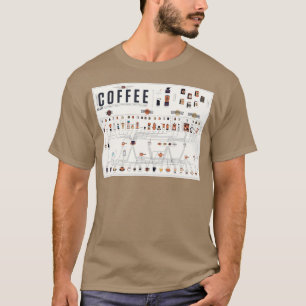 T-shirt Tableau périodique du café