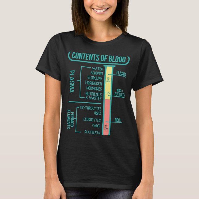 T-shirt Technicien de laboratoire en pharmacie Contenu du  (Devant)