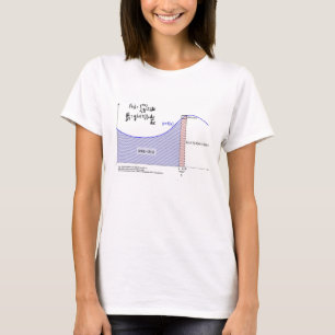 T-shirt Théorème de calcul fondamental