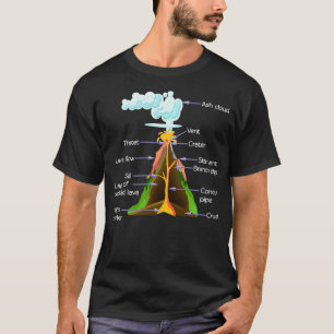 T-shirt Volcano Composants Géologie Garçons Filles Volcano