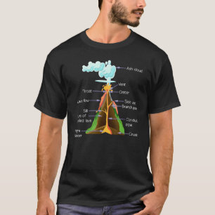 T-shirt Volcano Composants Géologie Garçons Filles Volcano