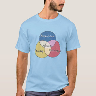 T-shirt Weeaboo Konnichiwa Fapfap Dattebayo! diagramme de