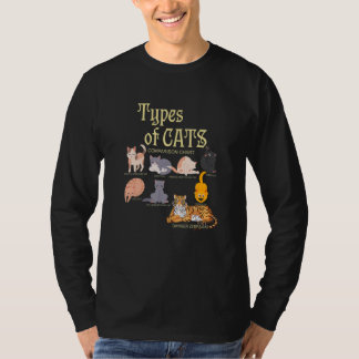 T-shirt Ypes Of Cat Comparison Animal Pet Kitten