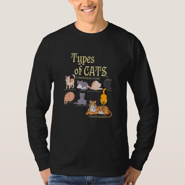 T-shirt Ypes Of Cat Comparison Animal Pet Kitten (Devant)
