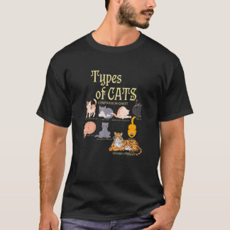 T-shirt Ypes Of Cat Comparison Animal Pet Kitten