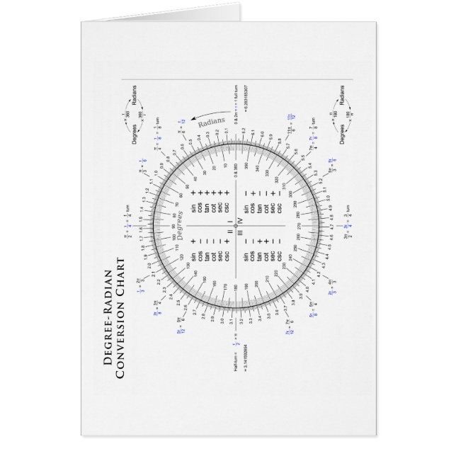 Table de conversion de Degré-Radian avec pi et le (Devant)