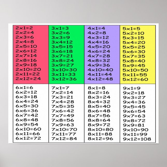 table de multiplication Poster Paper (Matte) (Devant)