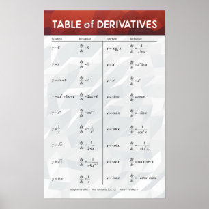Table des dérivés - Poster mathématique